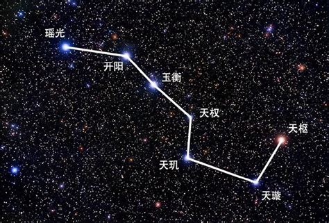 北斗七星 北斗|科普秀：关于北斗七星，你不知道的那些事！